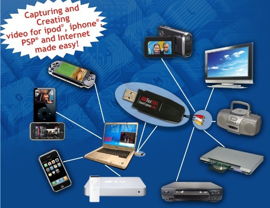 Using the SmartCapture Device